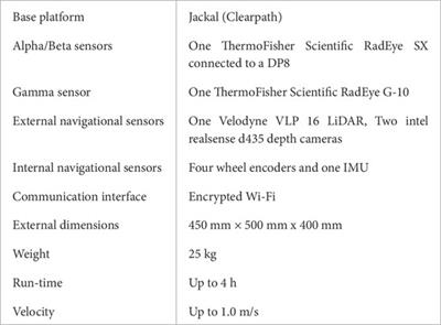 CARMA II: A ground vehicle for autonomous surveying of alpha, beta and gamma radiation